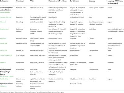 Editorial: Positive Psychological Assessments: Modern Approaches, Methodologies, Models and Guidelines: Current perspectives